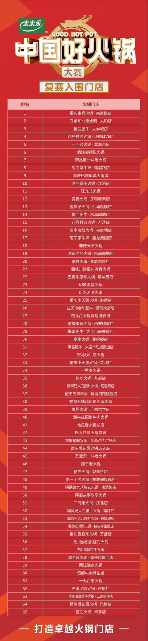 太太乐·中国好火锅大赛复赛入围门店